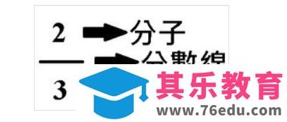 如何利用MathType把分数打出来