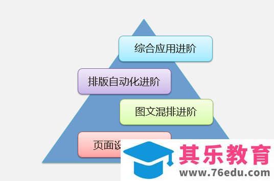 如何高效系统的学习Office办公软件？