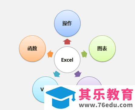 如何高效系统的学习Office办公软件？