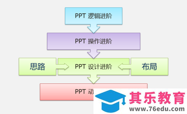 如何高效系统的学习Office办公软件？