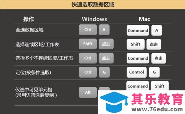 Office中常用的快捷键