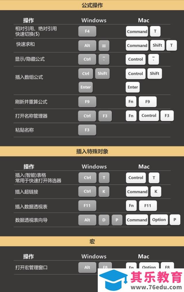 Office中常用的快捷键