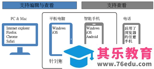 Office Online Server安装与配置笔记