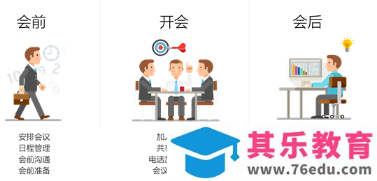 如何利用Office 365 Teams进行完整的在线会议生命周期管理
