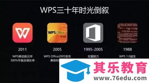 微软Office APP正式发布，你会放弃WPS吗？