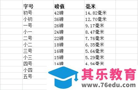 office 字号名称与磅值的对照表