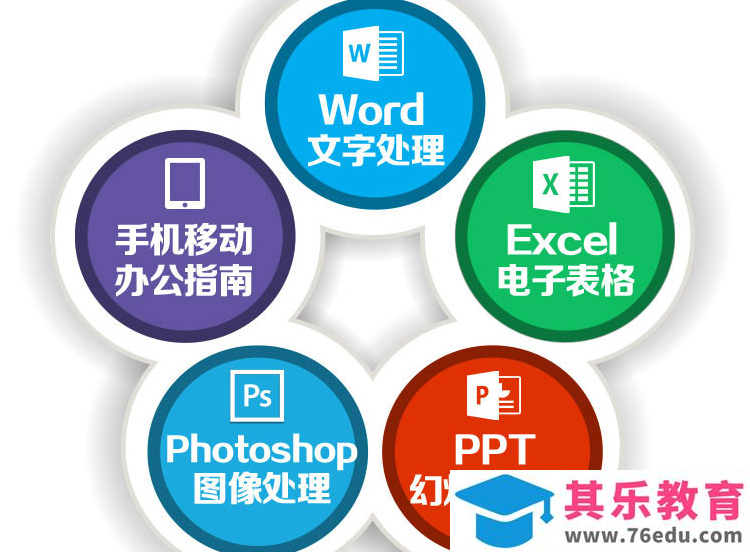 真正精通运用Office，到底是什么水平？
