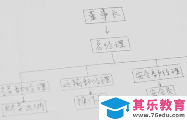 真正精通运用Office，到底是什么水平？