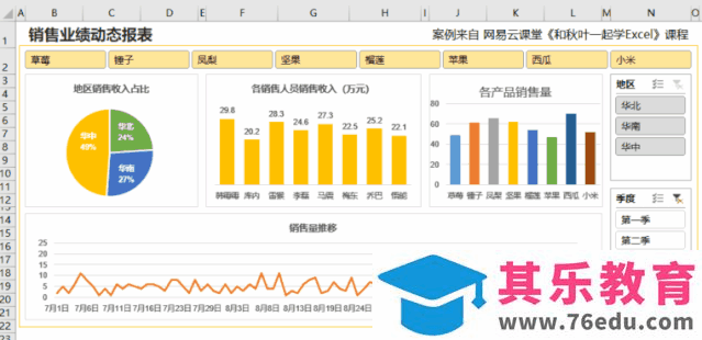 真正精通运用Office，到底是什么水平？