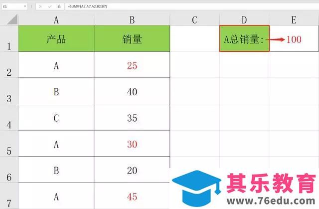 Office中怎么使用SUMIF函数进行表格计总？