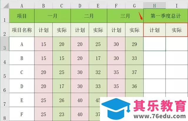Office中怎么使用SUMIF函数进行表格计总？