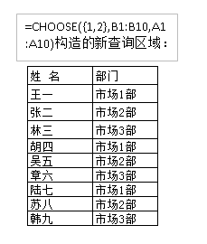 VLOOKUP函数多条件查找、逆向查找