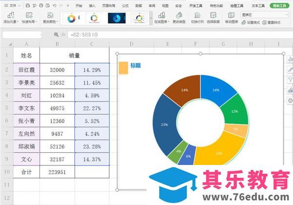Excel如何制作圆环图?Excel制作圆环图方法