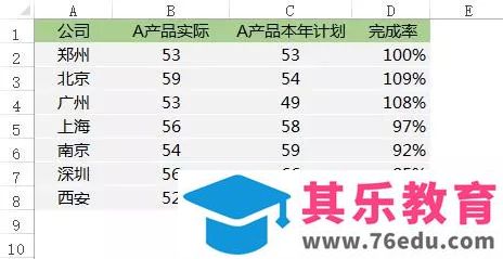 老板，做这么多Excel图表，想加班累死我吗？