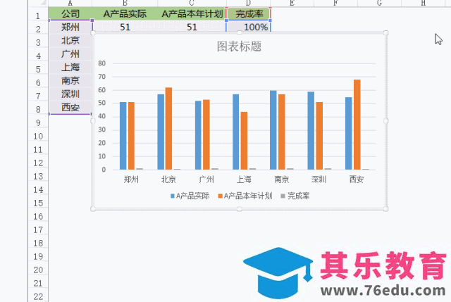 老板，做这么多Excel图表，想加班累死我吗？