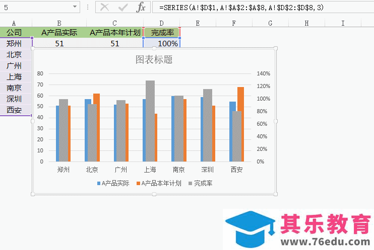 老板，做这么多Excel图表，想加班累死我吗？