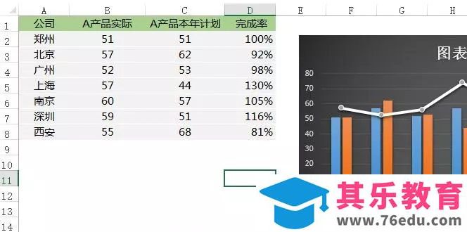 老板，做这么多Excel图表，想加班累死我吗？