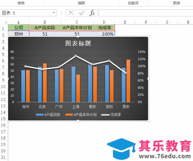 老板，做这么多Excel图表，想加班累死我吗？