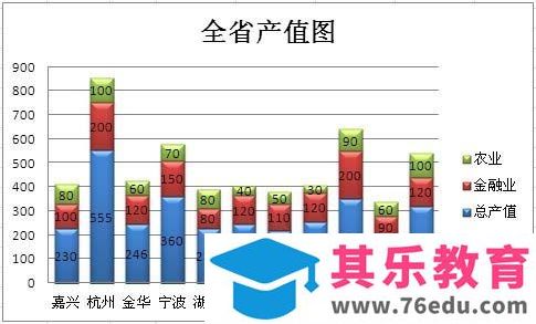 Excel表格怎么制作堆积柱状图?