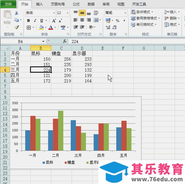 Excel图表3个小招，图表秒更新