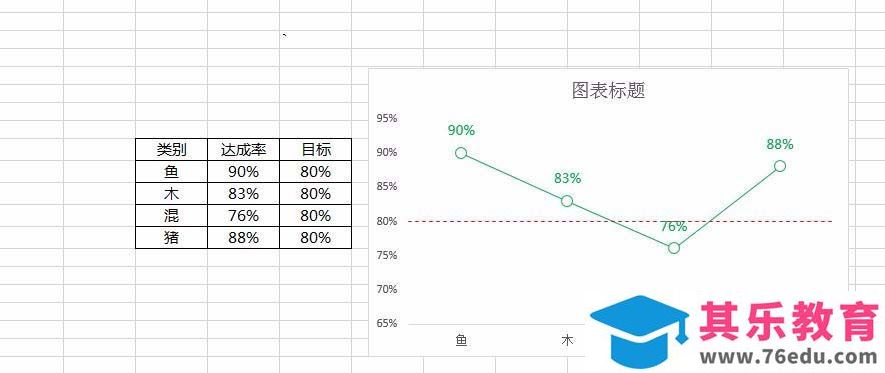 excel图表目标线怎么设置样式?