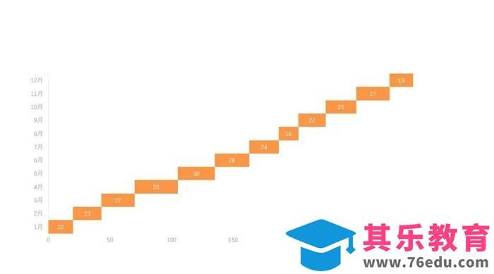 PPT如何制作上下阶梯效果？PPT条形图制作上下阶梯效果的方法