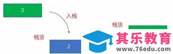 使用VBA实现栈结构