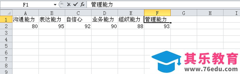 excel表格中的数据怎么制作成雷达图?