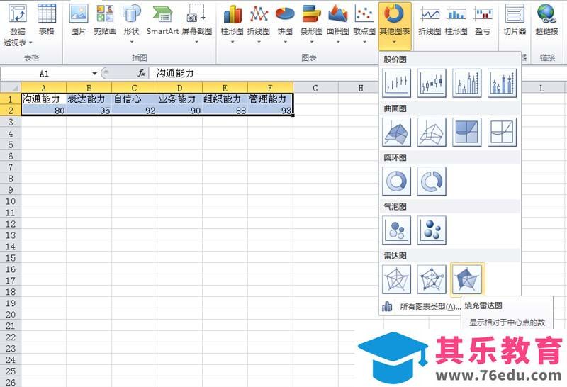 excel表格中的数据怎么制作成雷达图?