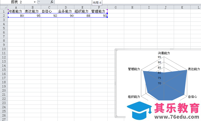 excel表格中的数据怎么制作成雷达图?