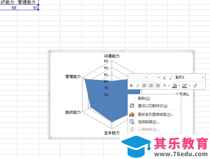 excel表格中的数据怎么制作成雷达图?