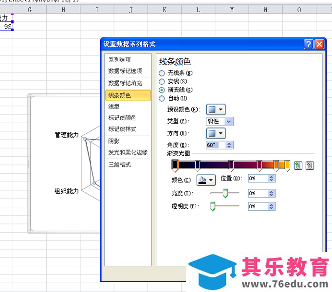 excel表格中的数据怎么制作成雷达图?