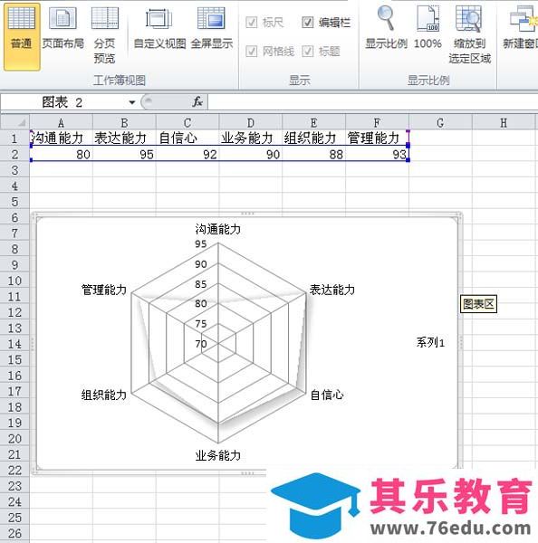 excel表格中的数据怎么制作成雷达图?