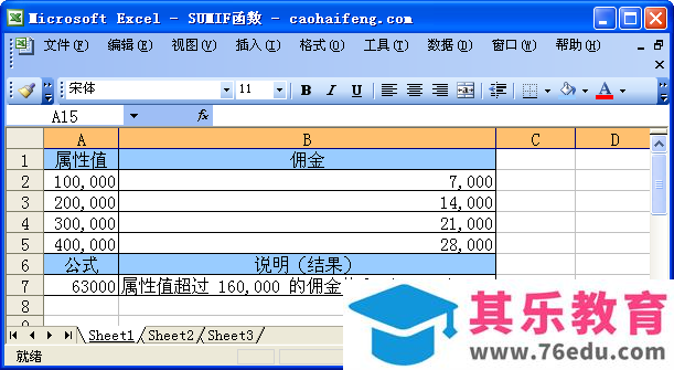 Excel中SUMIF函数的语法和用法