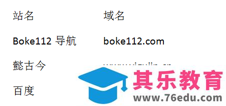 WPS如何调整设置两列不同长度的文字对齐？
