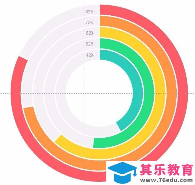 PPT中怎么制作多层圆环图表?