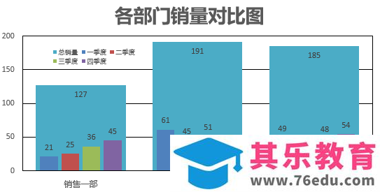 Excel表格怎么制作创意的柱形图?