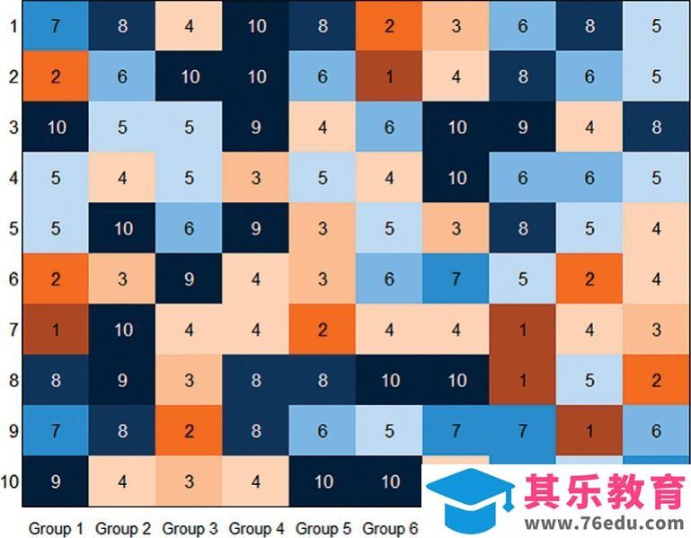 excel抛开图表来制图 热力型图表HeatMap［借尸还魂］