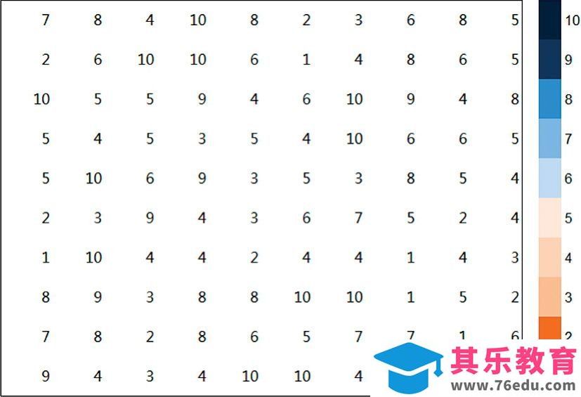 excel抛开图表来制图 热力型图表HeatMap［借尸还魂］