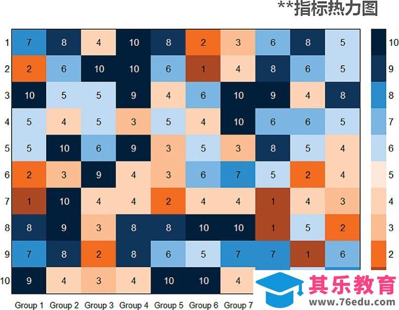excel抛开图表来制图 热力型图表HeatMap［借尸还魂］