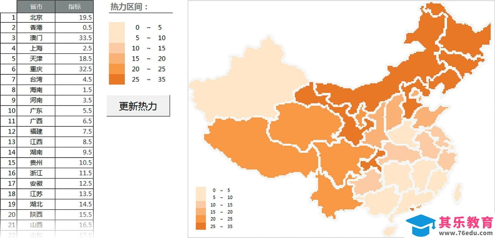 excel抛开图表来制图 热力型图表HeatMap［借尸还魂］