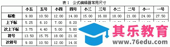 WPS 2012数学公式编辑器的使用方法(详细图解)