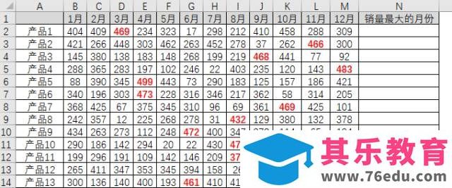 Excel怎么提取销售量最大的月份